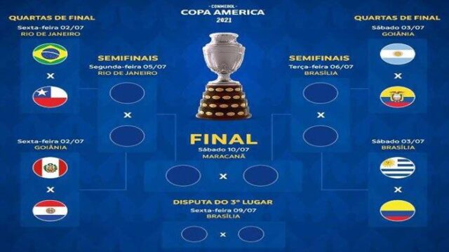 Hasil 8 Besar Copa America 2024: Messi Gagal Penalti, Argentina ke Semifinal!